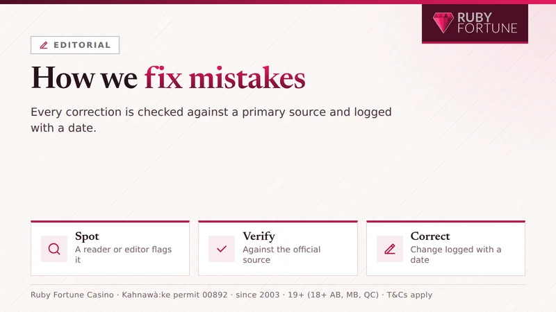 Ruby Fortune guide corrections process: spot, verify against the official source, correct with a dated log entry