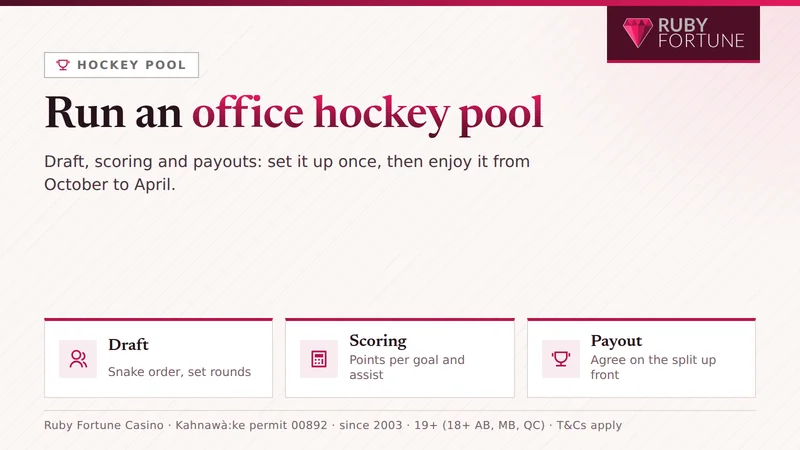 Run an office hockey pool: draft in snake order with set rounds, score points per goal and assist, agree on the payout split up front