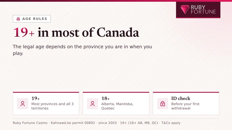 Ruby Fortune age limits in Canada: 19+ in most provinces and all three territories, 18+ in Alberta, Manitoba and Quebec, ID check before first withdrawal